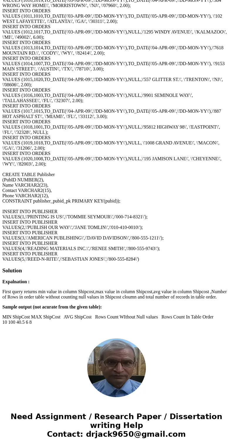 Calculate the average value, the maximum value, and the minimum value for one of the columns in the JustLee Books Database using the AVG, MAX and MIN group func Calculate the average value, the maximum value, and the minimum value for one of the columns in the JustLee Books Database using the AVG, MAX and MIN group func