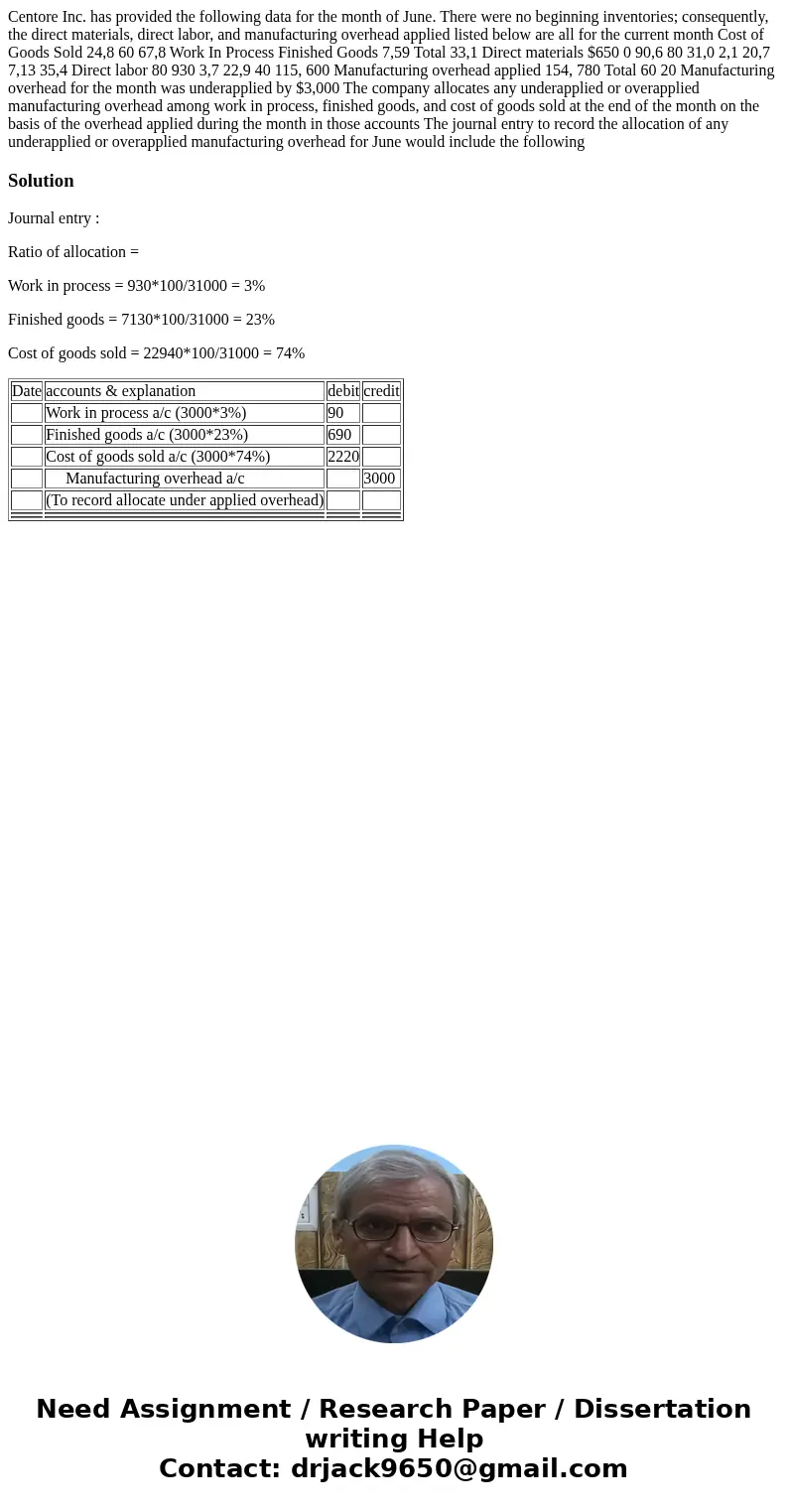Centore Inc. has provided the following data for the month of June. There were no beginning inventories; consequently, the direct materials, direct labor, and   Centore Inc. has provided the following data for the month of June. There were no beginning inventories; consequently, the direct materials, direct labor, and