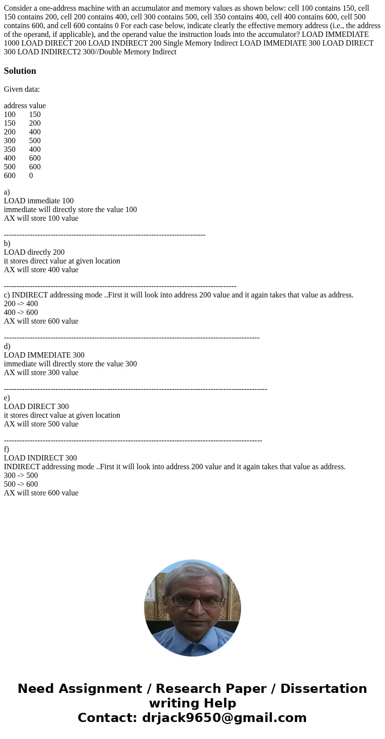 Consider a one-address machine with an accumulator and memory values as shown below: cell 100 contains 150, cell 150 contains 200, cell 200 contains 400, cell   Consider a one-address machine with an accumulator and memory values as shown below: cell 100 contains 150, cell 150 contains 200, cell 200 contains 400, cell