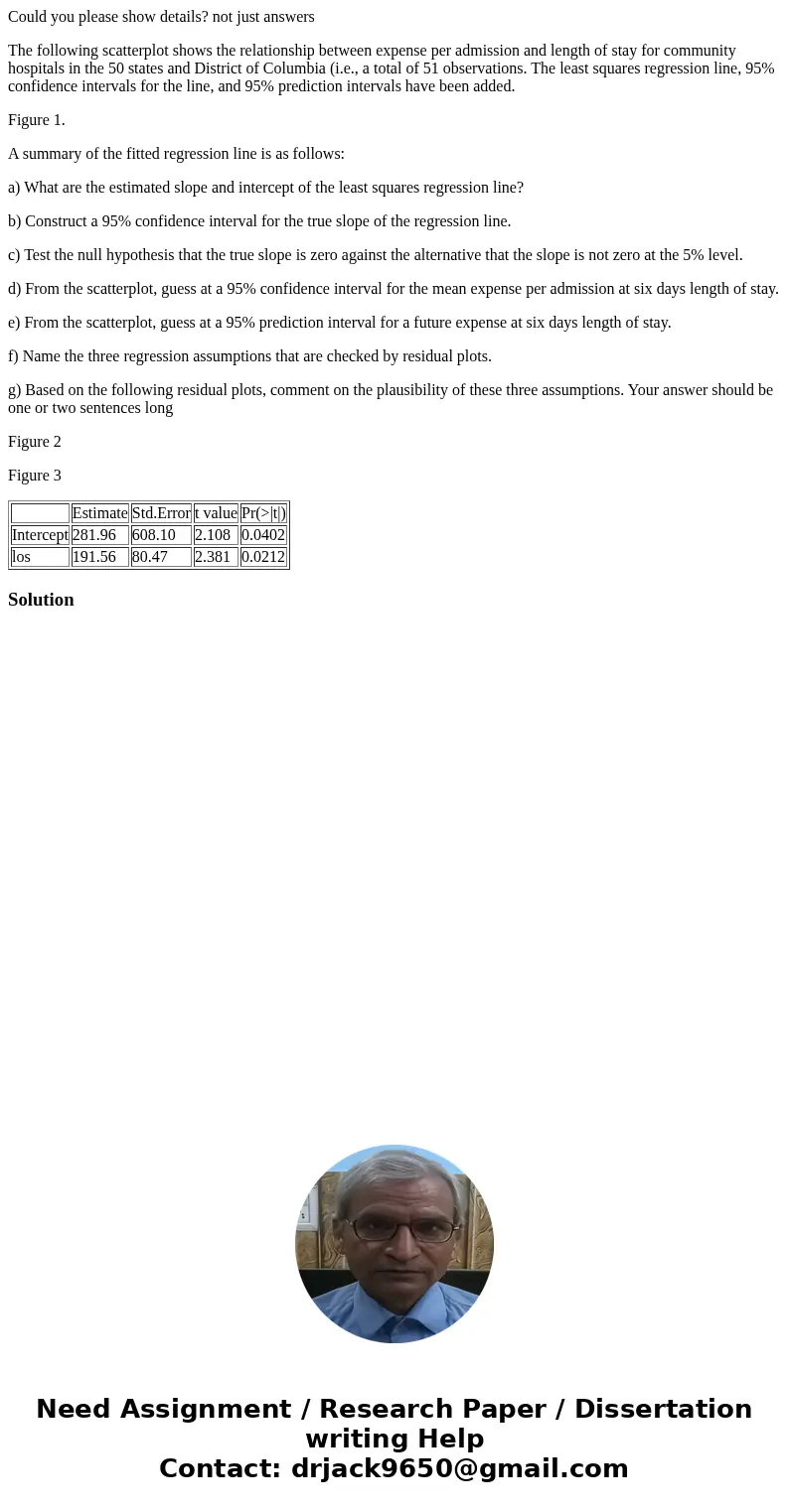 Could you please show details? not just answers The following scatterplot shows the relationship between expense per admission and length of stay for community  Could you please show details? not just answers The following scatterplot shows the relationship between expense per admission and length of stay for community