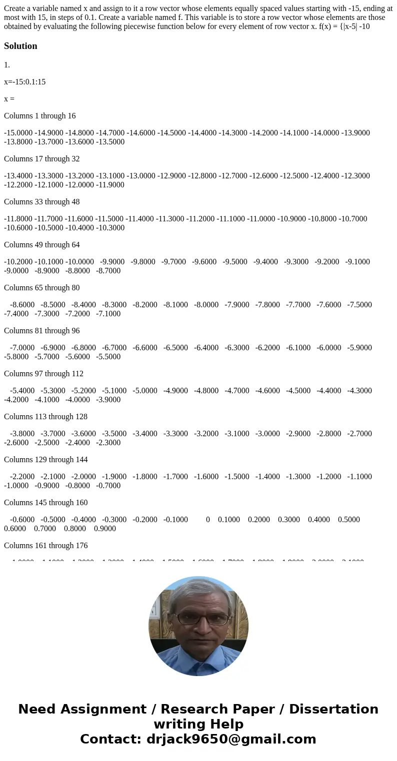 Create a variable named x and assign to it a row vector whose elements equally spaced values starting with -15, ending at most with 15, in steps of 0.1. Create  Create a variable named x and assign to it a row vector whose elements equally spaced values starting with -15, ending at most with 15, in steps of 0.1. Create