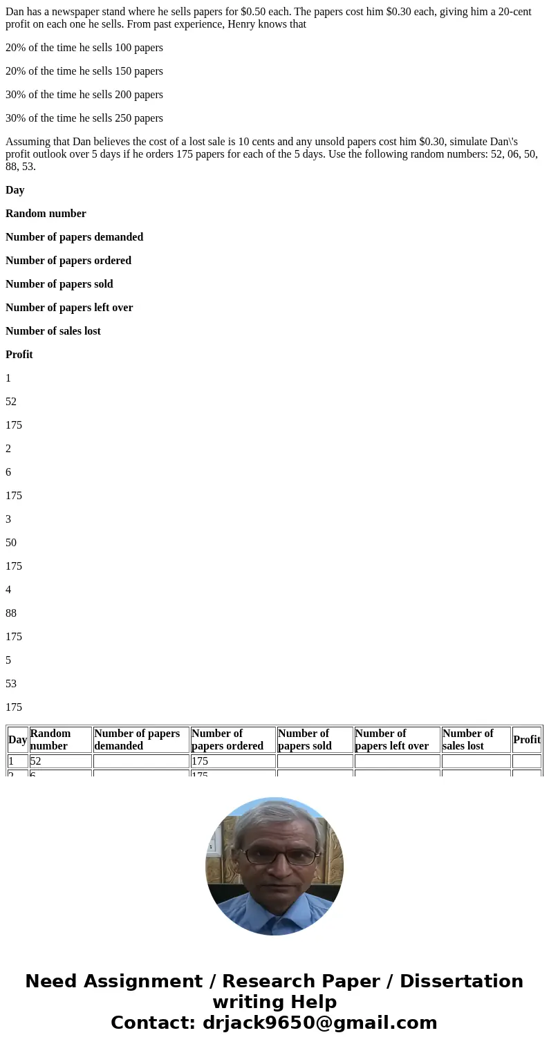 Dan has a newspaper stand where he sells papers for $0.50 each. The papers cost him $0.30 each, giving him a 20-cent profit on each one he sells. From past expe Dan has a newspaper stand where he sells papers for $0.50 each. The papers cost him $0.30 each, giving him a 20-cent profit on each one he sells. From past expe