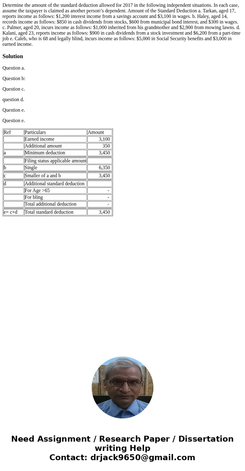 Determine the amount of the standard deduction allowed for 2017 in the following independent situations. In each case, assume the taxpayer is claimed as anothe  Determine the amount of the standard deduction allowed for 2017 in the following independent situations. In each case, assume the taxpayer is claimed as anothe