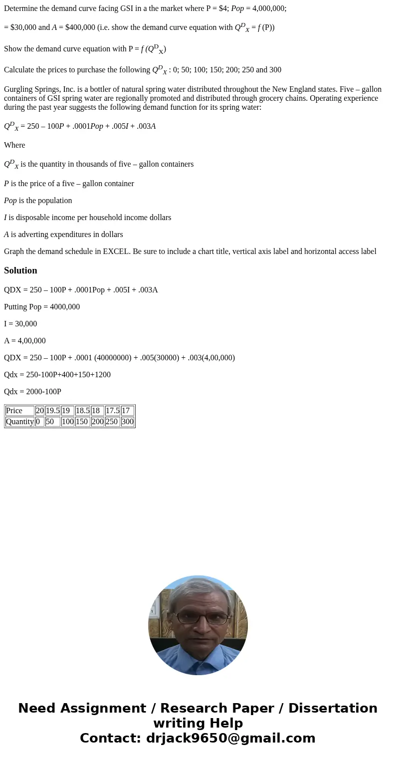 Determine the demand curve facing GSI in a the market where P = $4; Pop = 4,000,000; = $30,000 and A = $400,000 (i.e. show the demand curve equation with QDX =  Determine the demand curve facing GSI in a the market where P = $4; Pop = 4,000,000; = $30,000 and A = $400,000 (i.e. show the demand curve equation with QDX =