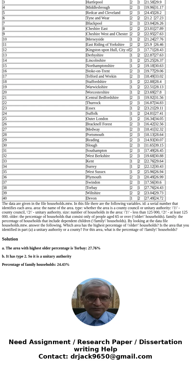 eQ1 . file households.mtw id area type size older family 1 County Durham 2 2 22.55 27.3 2 Darlington 2 1 21.65 28.81 3 Hartlepool 2 1 21.58 29.9 4 Middlesbrough
