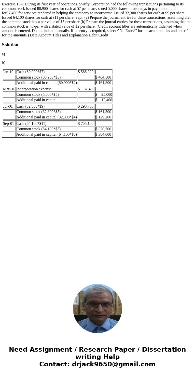  Exercise 15-1 During its first year of operations, Swifty Corporation had the following transactions pertaining to its common stock Issued 80,900 shares for ca