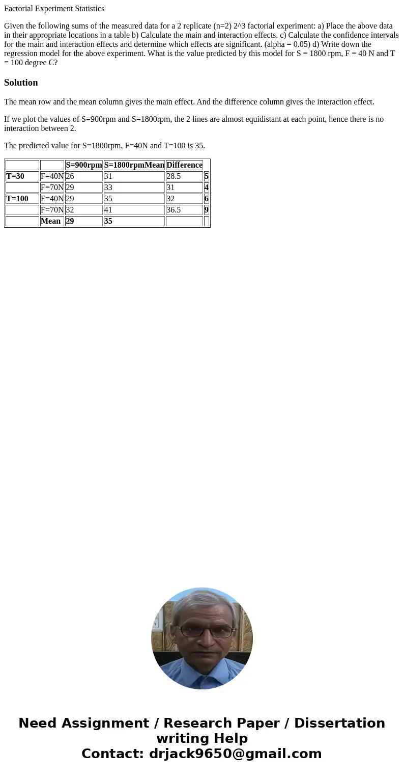 Factorial Experiment Statistics Given the following sums of the measured data for a 2 replicate (n=2) 2^3 factorial experiment: a) Place the above data in their