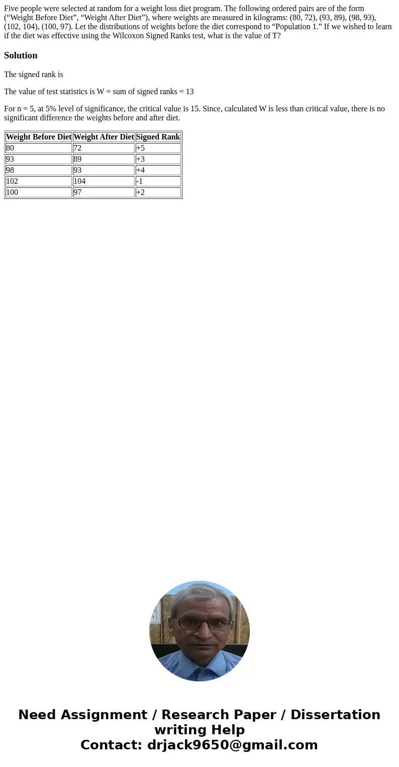 Five people were selected at random for a weight loss diet program. The following ordered pairs are of the form (“Weight Before Diet”, “Weight After Diet”), whe