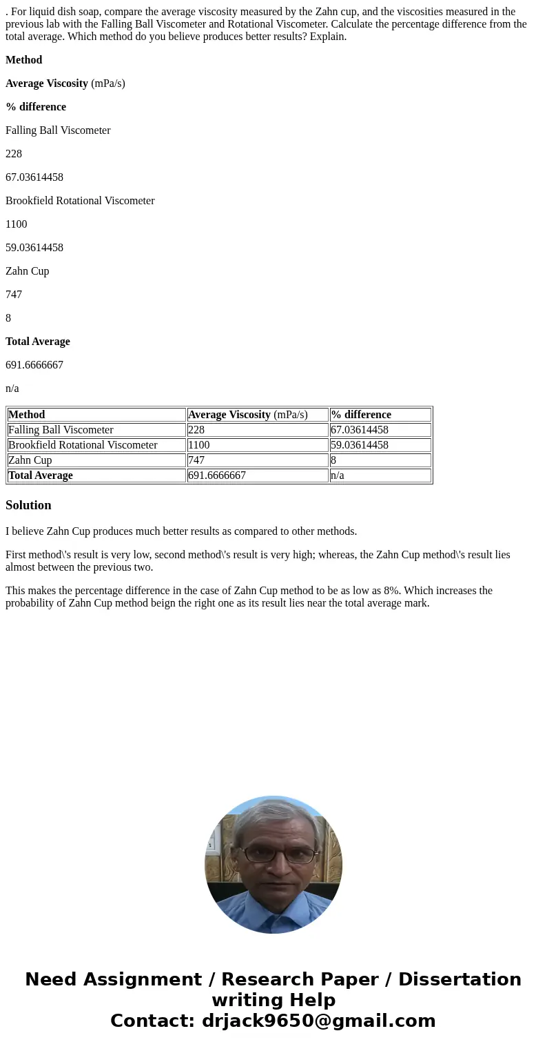. For liquid dish soap, compare the average viscosity measured by the Zahn cup, and the viscosities measured in the previous lab with the Falling Ball Viscomete