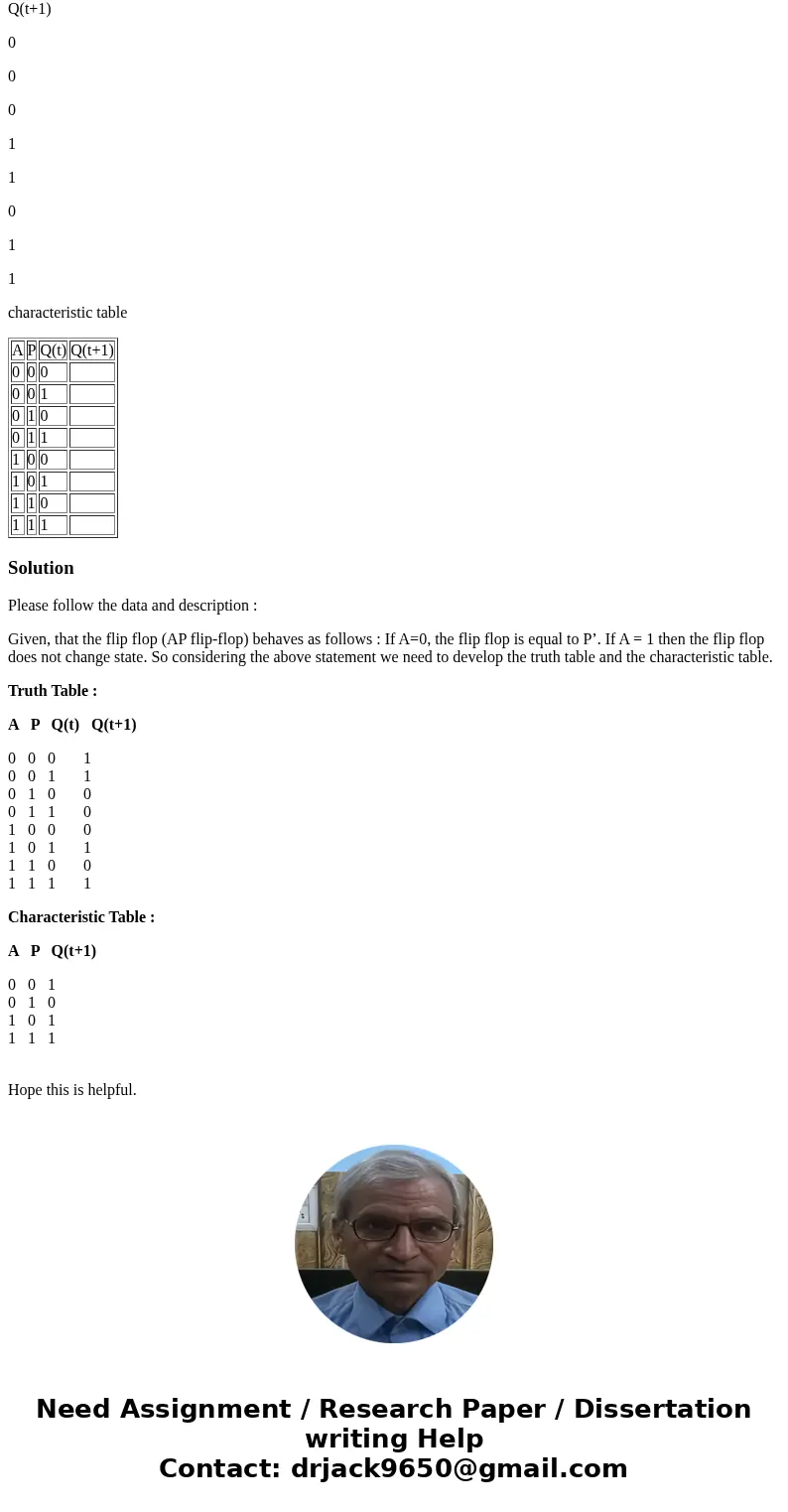 Hello! Would someone be able to help me figure this out please? The flip flop (AP flip-flop) behaves as follows: If A=0, the flip flop is equal to P’. If A = 1  Hello! Would someone be able to help me figure this out please? The flip flop (AP flip-flop) behaves as follows: If A=0, the flip flop is equal to P’. If A = 1