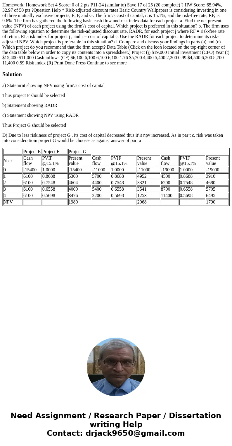  Homework: Homework Set 4 Score: 0 of 2 pts P11-24 (similar to) Save 17 of 25 (20 complete) ? HW Score: 65.94%, 32.97 of 50 pts ?Question Help * Risk-adjusted d