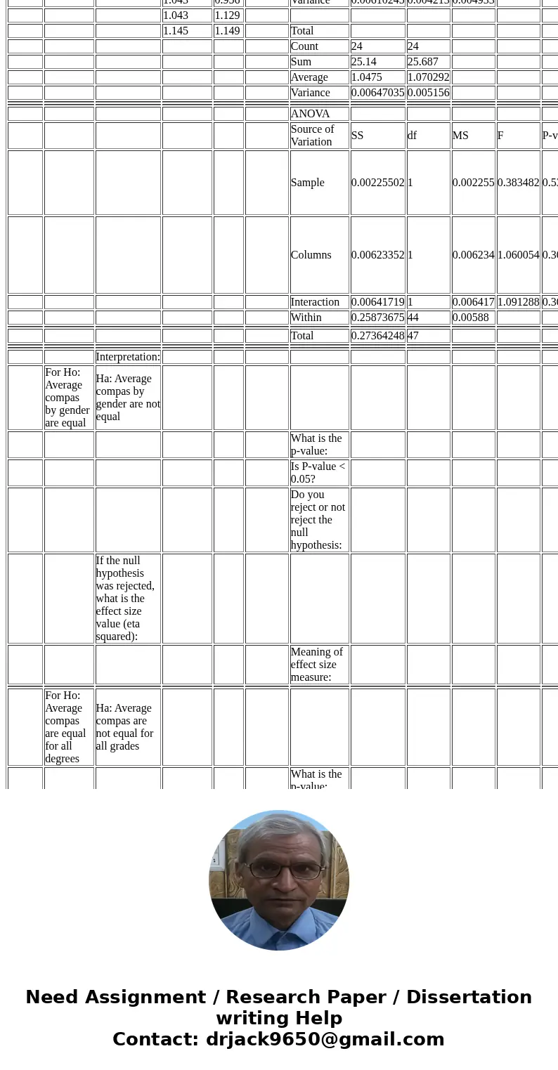 I need help with this Stats homework. If you can help, I would greatly appreicate it. <1 point> 3 The table and analysis below demonstrate a 2-way ANOVA w