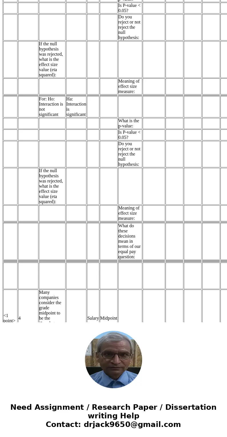 I need help with this Stats homework. If you can help, I would greatly appreicate it. <1 point> 3 The table and analysis below demonstrate a 2-way ANOVA w