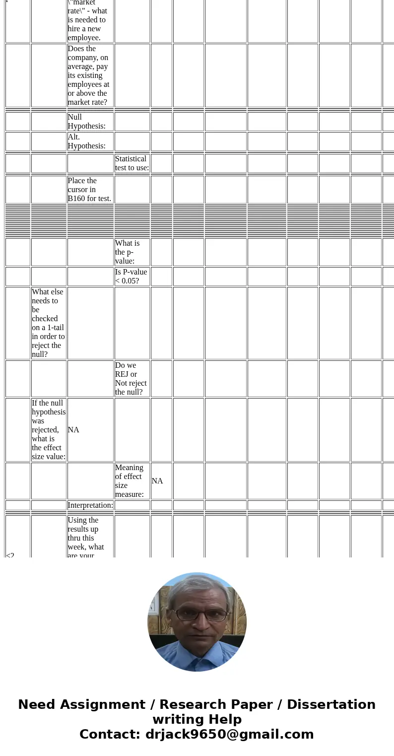 I need help with this Stats homework. If you can help, I would greatly appreicate it. <1 point> 3 The table and analysis below demonstrate a 2-way ANOVA w