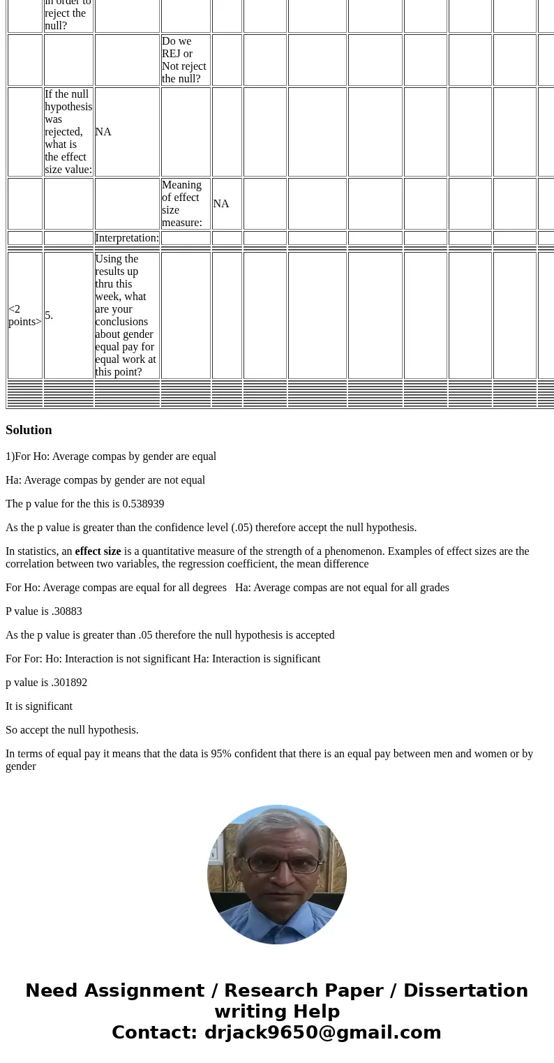 I need help with this Stats homework. If you can help, I would greatly appreicate it. <1 point> 3 The table and analysis below demonstrate a 2-way ANOVA w