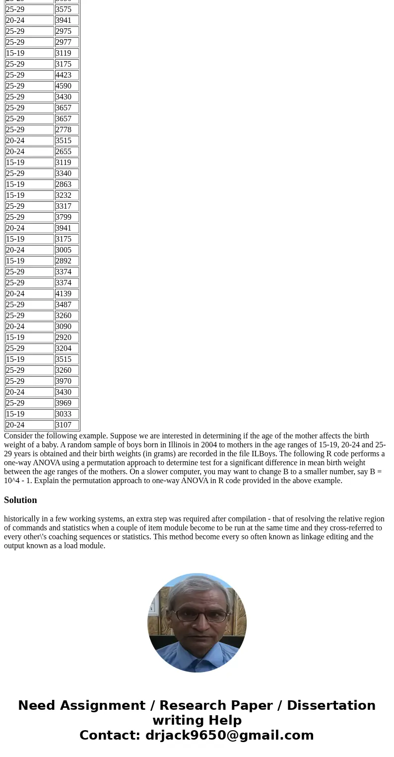ILBoys - Data MothersAge Weight 25-29 3005 25-29 3686 25-29 3714 20-24 2807 25-29 4054 15-19 3884 25-29 3005 20-24 2920 25-29 3236 20-24 3345 20-24 2948 25-29 3 ILBoys - Data MothersAge Weight 25-29 3005 25-29 3686 25-29 3714 20-24 2807 25-29 4054 15-19 3884 25-29 3005 20-24 2920 25-29 3236 20-24 3345 20-24 2948 25-29 3