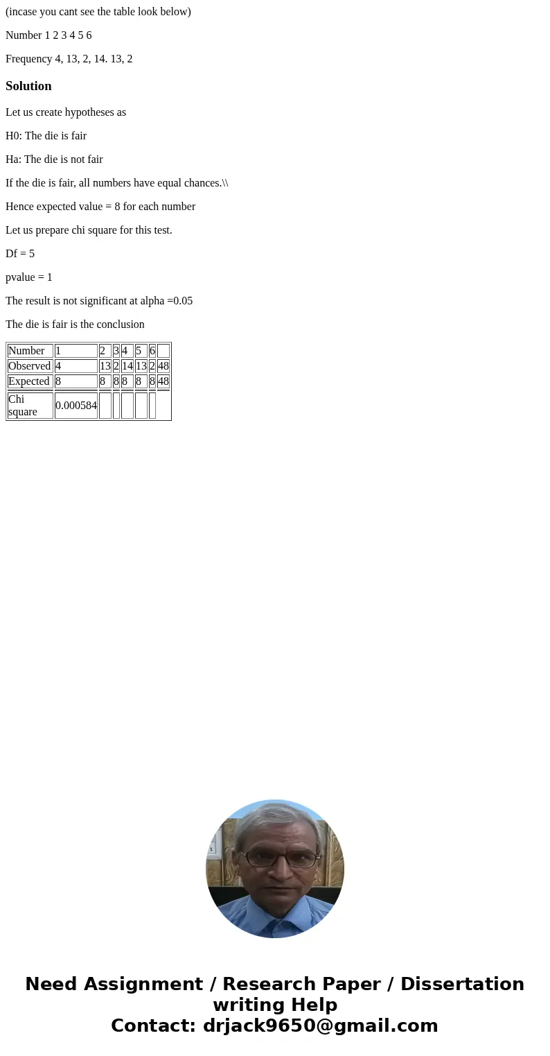 (incase you cant see the table look below) Number 1 2 3 4 5 6 Frequency 4, 13, 2, 14. 13, 2SolutionLet us create hypotheses as H0: The die is fair Ha: The die i