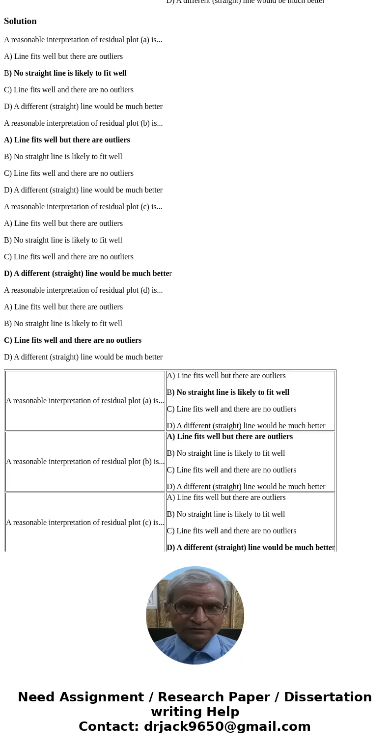 iQ5 Look at the figure below, which shows four residual plots labelled (a), (b), (c) and (d). Each residual plot shows the residuals when a straight line has be