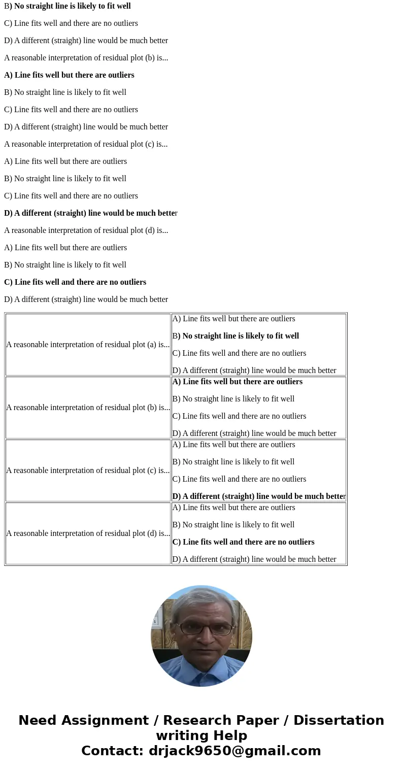 iQ5 Look at the figure below, which shows four residual plots labelled (a), (b), (c) and (d). Each residual plot shows the residuals when a straight line has be