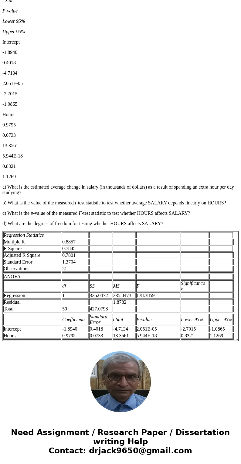 It is believed that, the average numbers of hours spent studying per day (HOURS) during undergraduate education should have a positive linear relationship with 