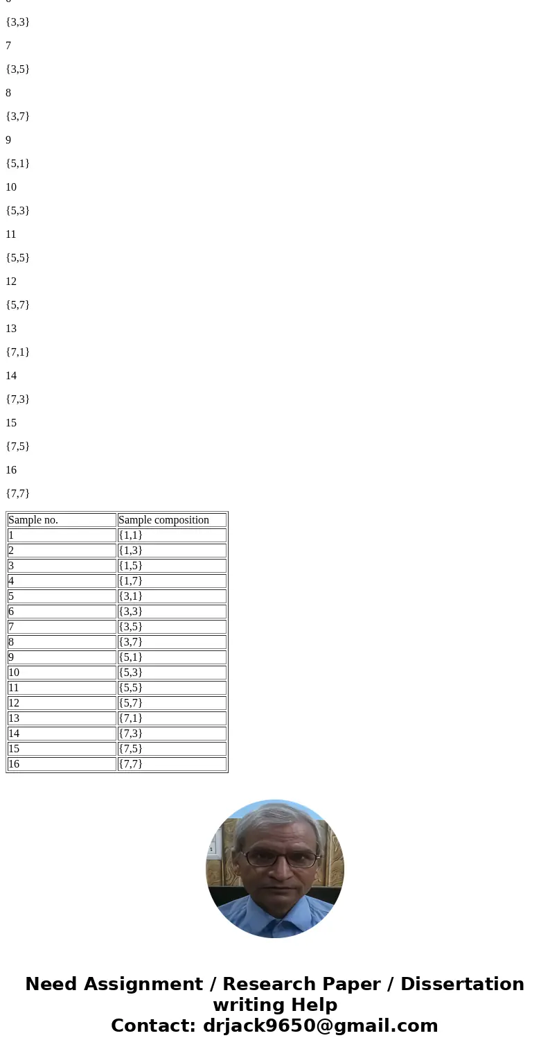 Make a list of all possible samples of size 2 that could be drawn with replacement from this set of numbers: 1, 3, 5, 7SolutionNo. of all possible samples of si Make a list of all possible samples of size 2 that could be drawn with replacement from this set of numbers: 1, 3, 5, 7SolutionNo. of all possible samples of si