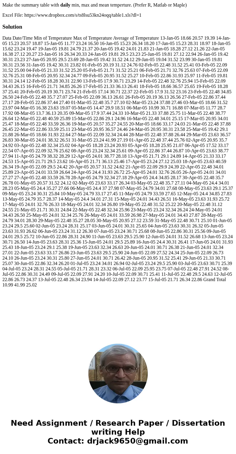 Make the summary table with daily min, max and mean temperture. (Prefer R, Matlab or Maple) Excel File: https://www.dropbox.com/s/ts8lsu53kn24oqq/table1.xls?dl=