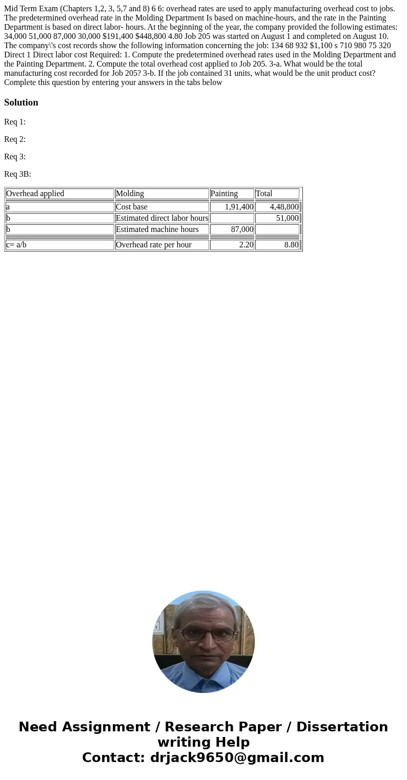  Mid Term Exam (Chapters 1,2, 3, 5,7 and 8) 6 6: overhead rates are used to apply manufacturing overhead cost to jobs. The predetermined overhead rate in the Mo