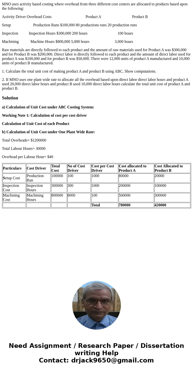 MNO uses activity based costing where overhead from three different cost centers are allocated to products based upon the following: Activity Driver Overhead Co MNO uses activity based costing where overhead from three different cost centers are allocated to products based upon the following: Activity Driver Overhead Co