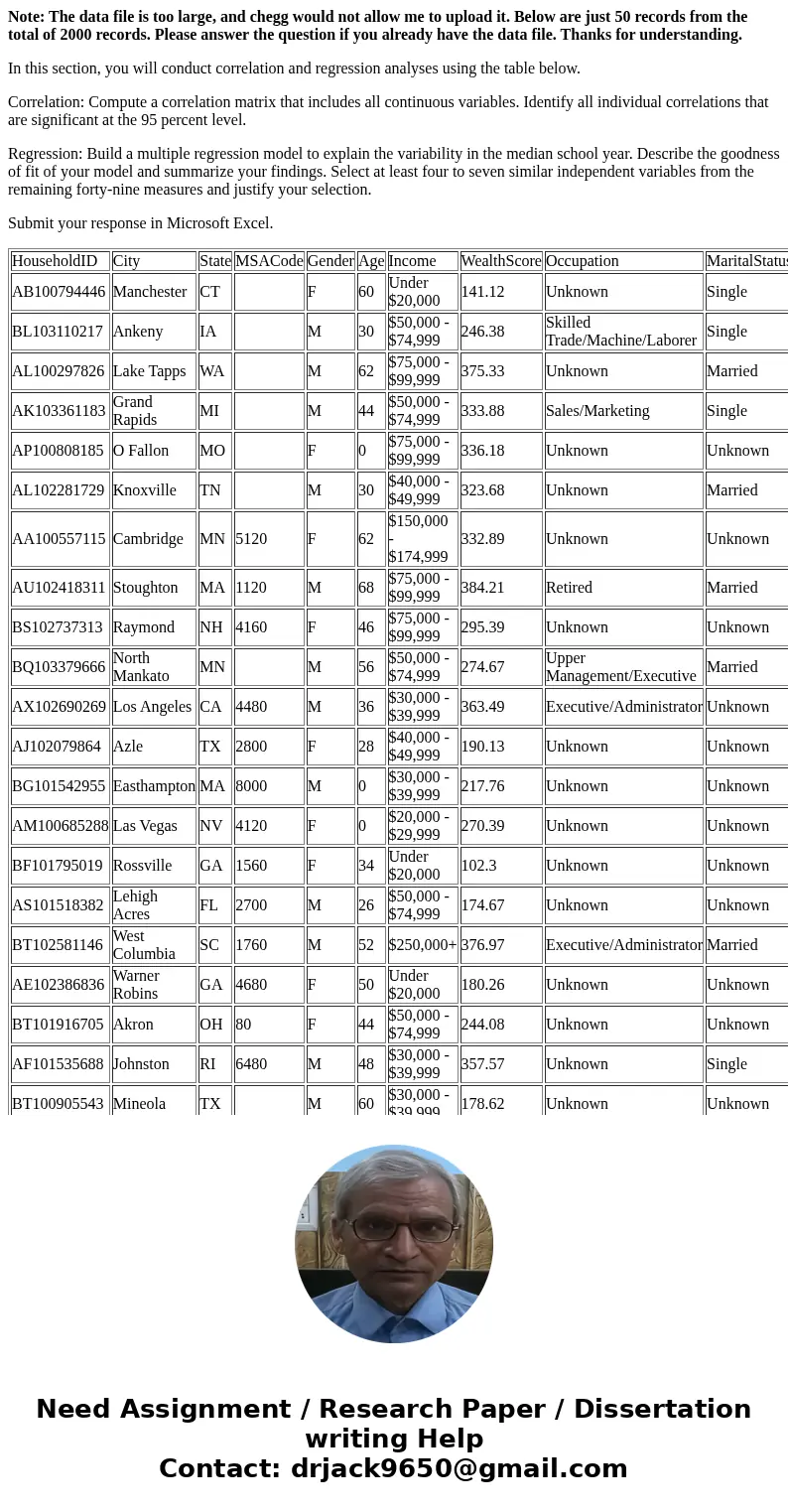 Note: The data file is too large, and chegg would not allow me to upload it. Below are just 50 records from the total of 2000 records. Please answer the questio