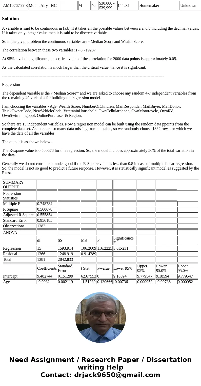 Note: The data file is too large, and chegg would not allow me to upload it. Below are just 50 records from the total of 2000 records. Please answer the questio