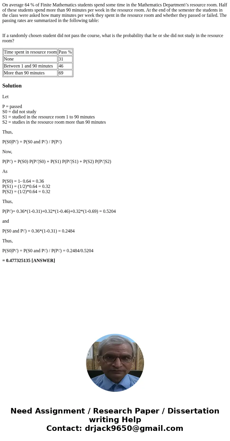 On average 64 % of Finite Mathematics students spend some time in the Mathematics Department\'s resource room. Half of these students spend more than 90 minutes