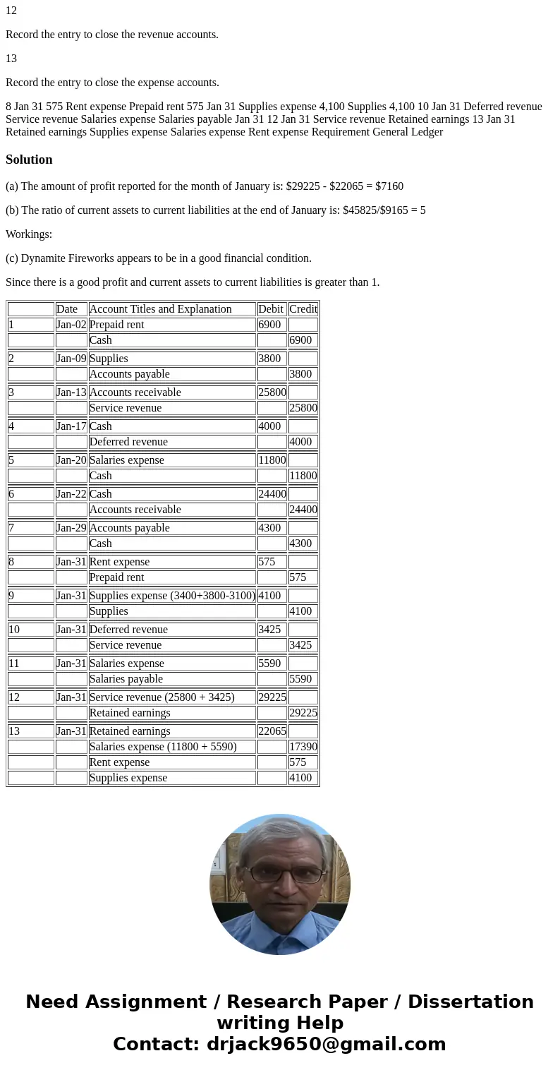 On January 1, 2018, the general ledger of Dynamite Fireworks includes the following account balances: Accounts Debit Credit Cash $ 24,100 Accounts Receivable 5,