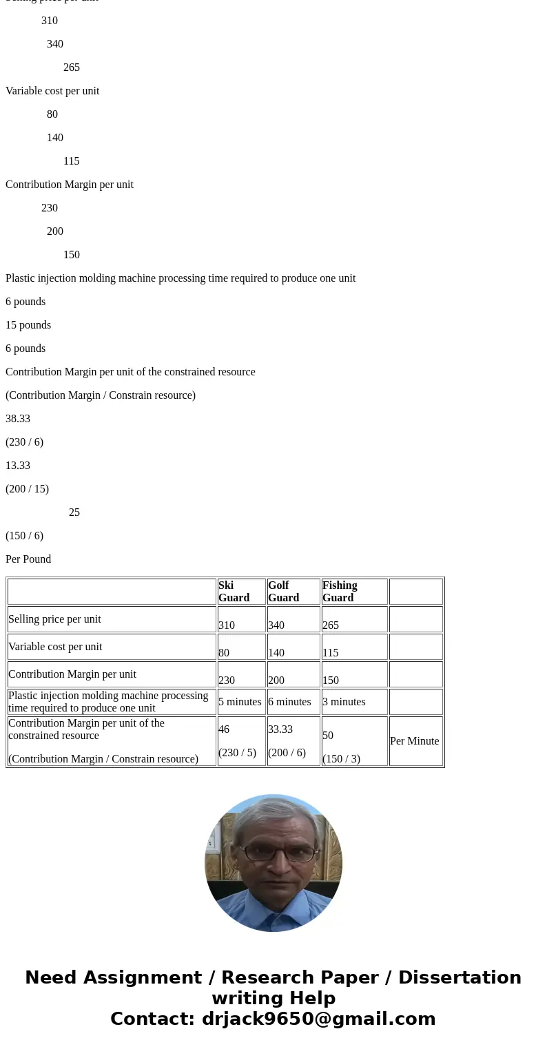 Outdoor Luggage Inc. makes high end hard-sded luggage for sports equipment. Data concerning three of the company\'s most popular models appear below Ski Guad G  Outdoor Luggage Inc. makes high end hard-sded luggage for sports equipment. Data concerning three of the company\'s most popular models appear below Ski Guad G