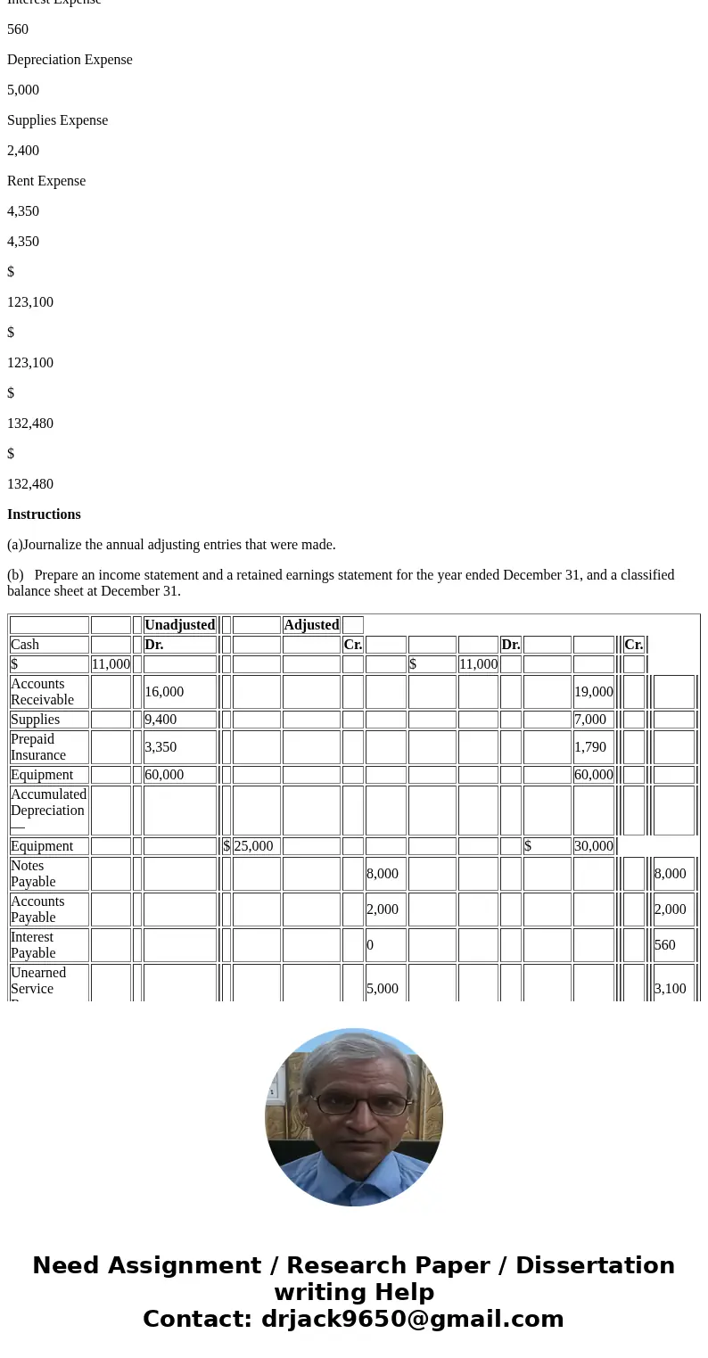 P4-4B Allesnik Advertising Agency was founded in January 2017. Presented here are both the adjusted and unadjusted trial balances as of December 31, 2017. ALLES