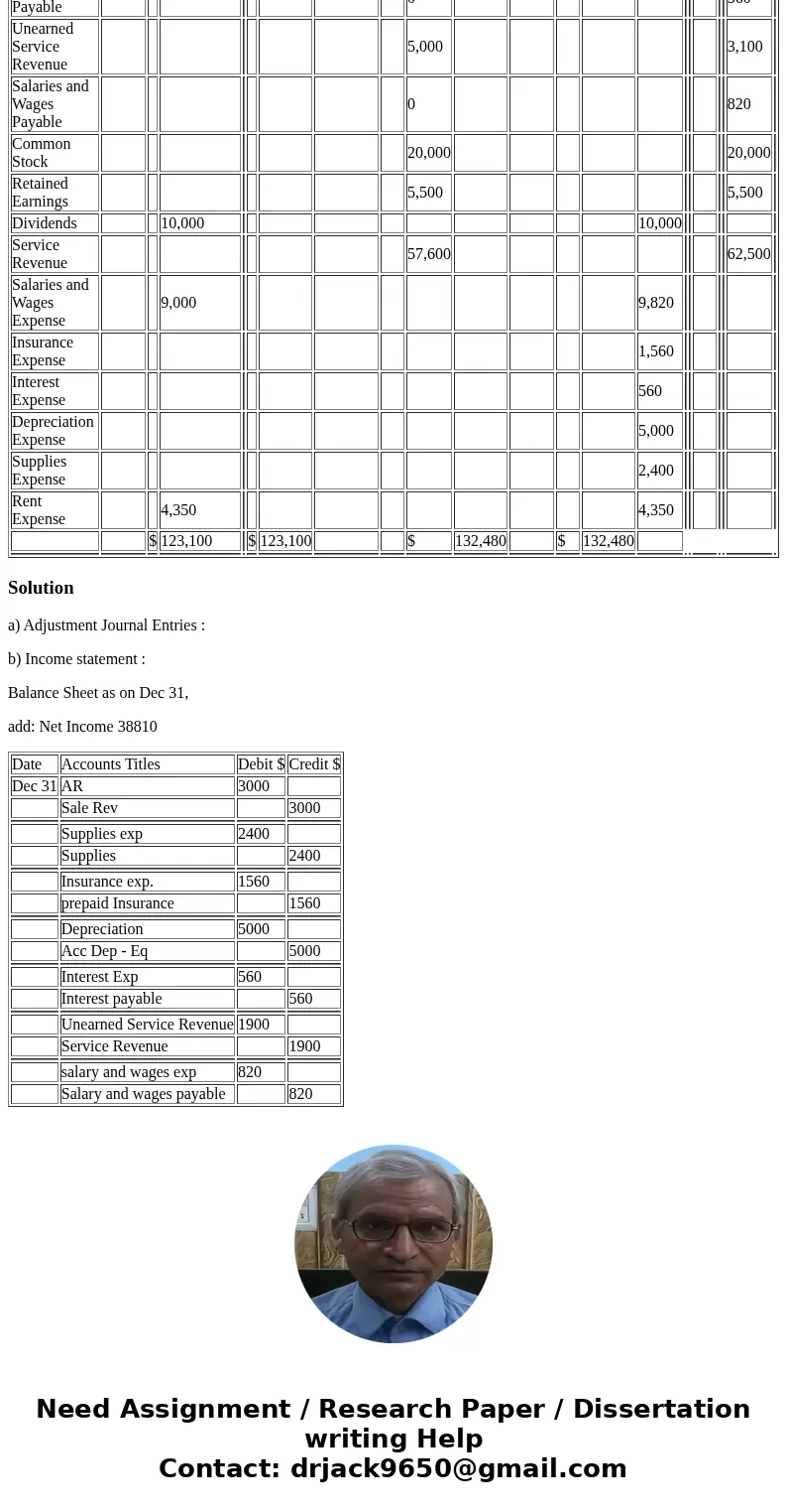 P4-4B Allesnik Advertising Agency was founded in January 2017. Presented here are both the adjusted and unadjusted trial balances as of December 31, 2017. ALLES