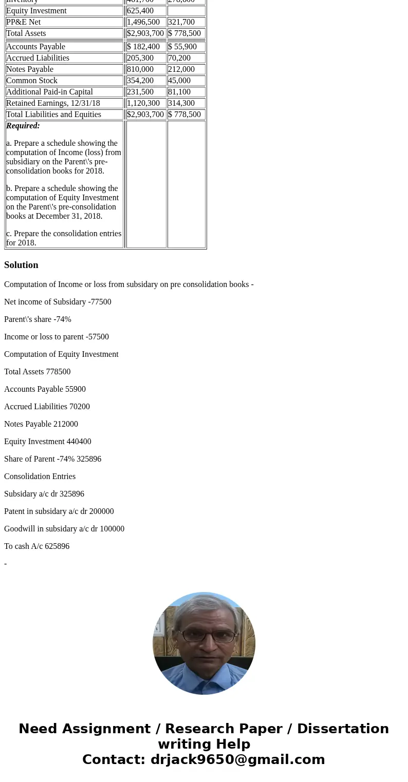 Parent acquired Subsidiary on January 1, 2016, at a price $300,000 in excess of book value. Of that excess, $200,000 was allocated to an unrecorded patent with  Parent acquired Subsidiary on January 1, 2016, at a price $300,000 in excess of book value. Of that excess, $200,000 was allocated to an unrecorded patent with