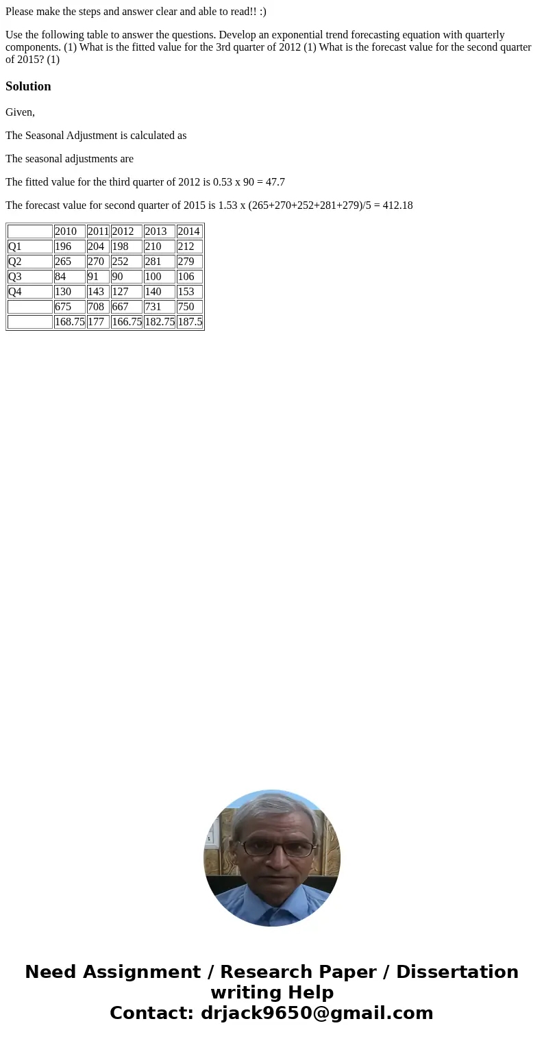 Please make the steps and answer clear and able to read!! :) Use the following table to answer the questions. Develop an exponential trend forecasting equation  Please make the steps and answer clear and able to read!! :) Use the following table to answer the questions. Develop an exponential trend forecasting equation