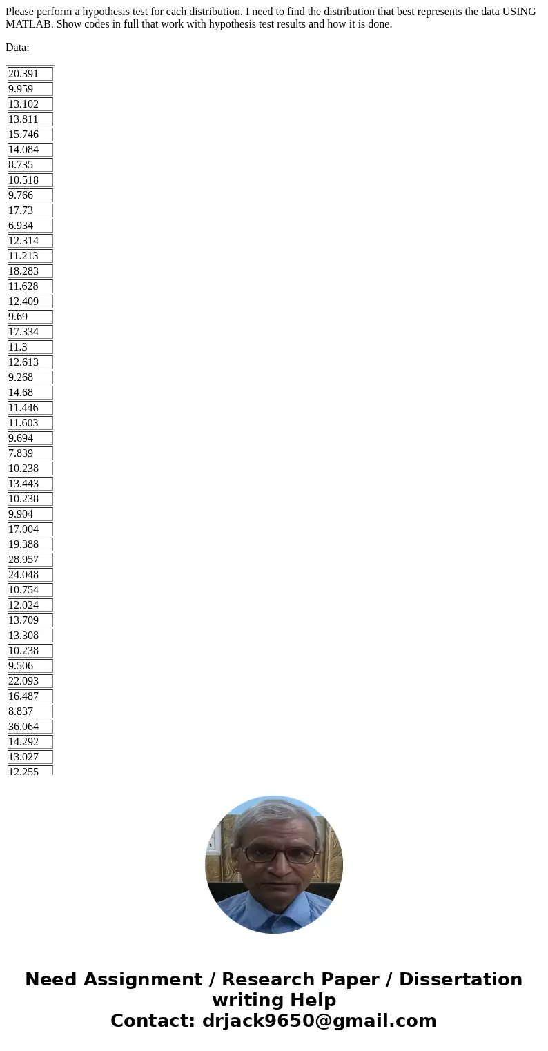 Please perform a hypothesis test for each distribution. I need to find the distribution that best represents the data USING MATLAB. Show codes in full that work