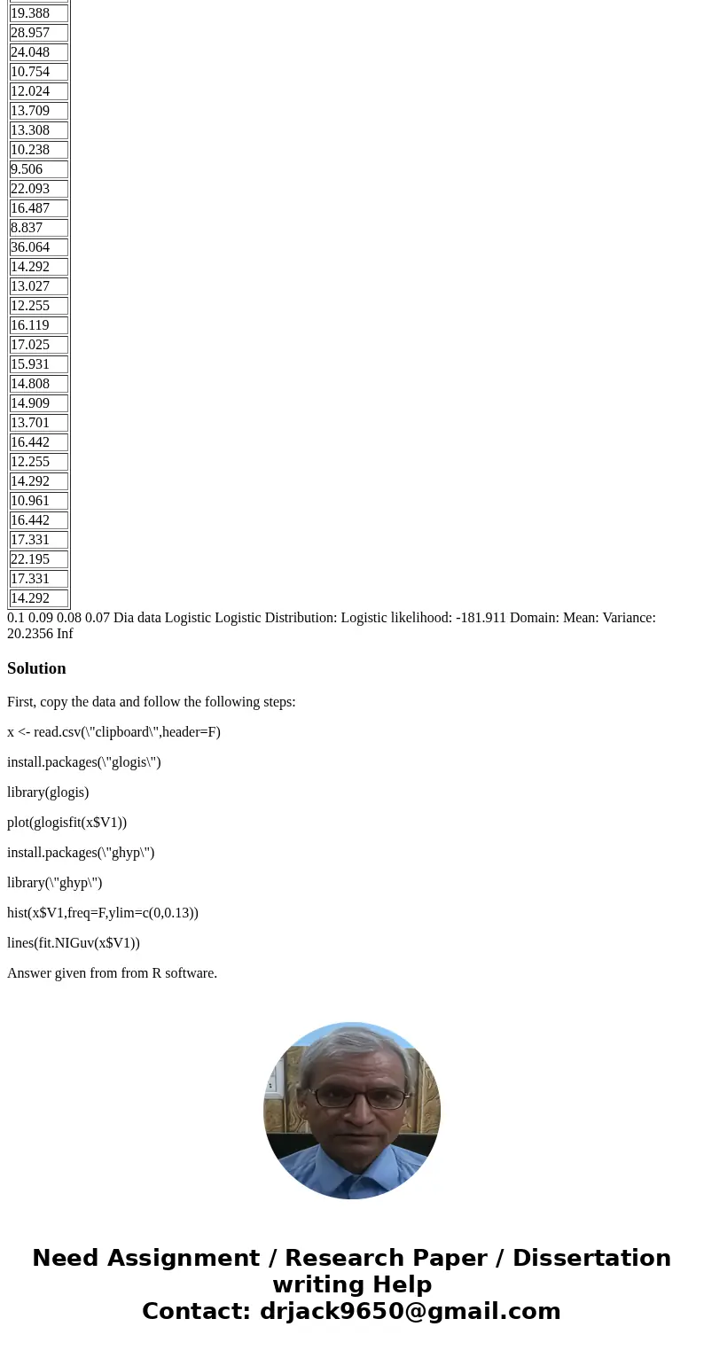 Please perform a hypothesis test for each distribution. I need to find the distribution that best represents the data USING MATLAB. Show codes in full that work