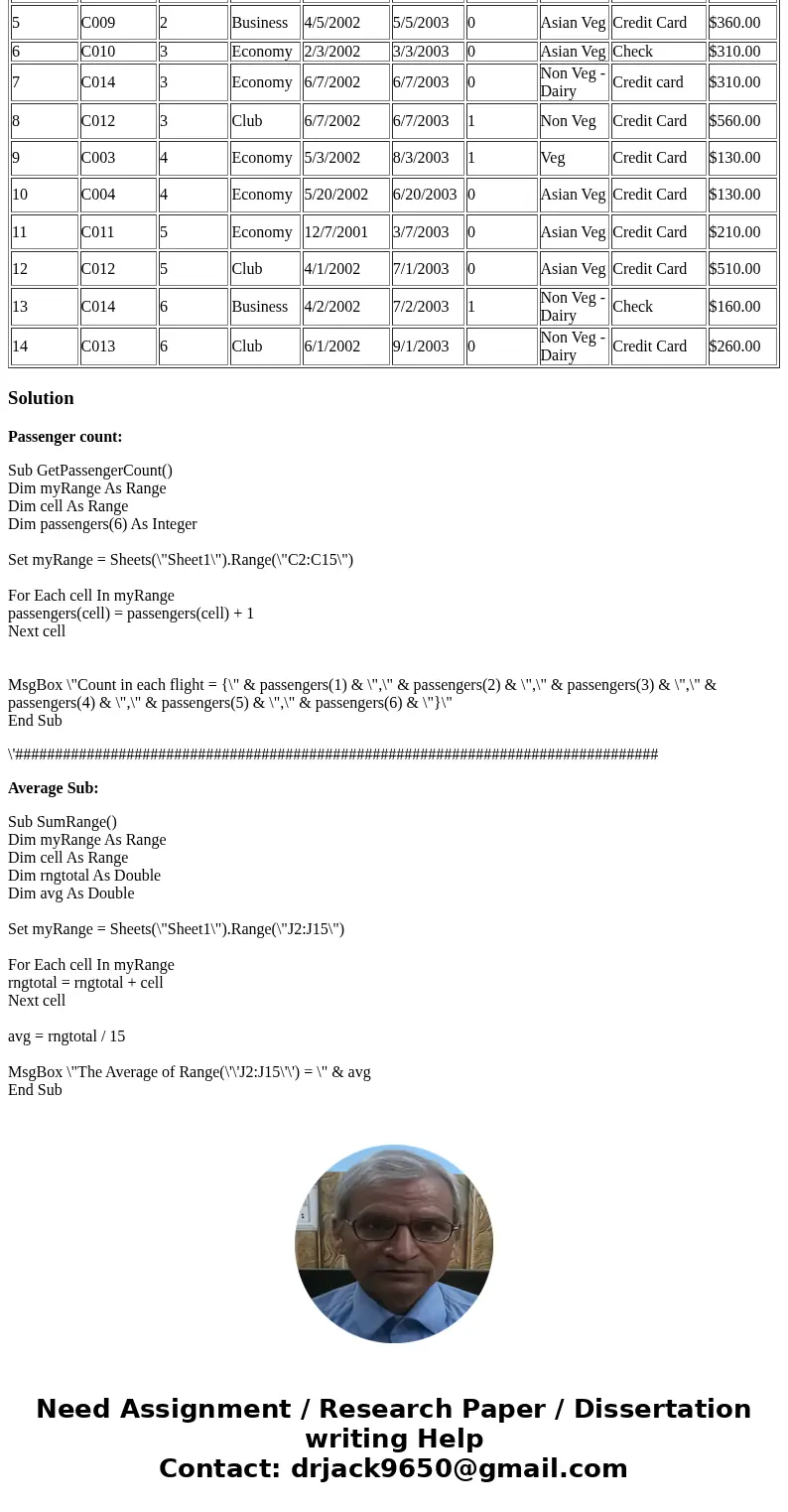PLEASE SHOW VB CODES USED: Create a sub that presents the number of customers that have a reservation for flight FlightNr1 to flight with FlightNr6. Create a su PLEASE SHOW VB CODES USED: Create a sub that presents the number of customers that have a reservation for flight FlightNr1 to flight with FlightNr6. Create a su