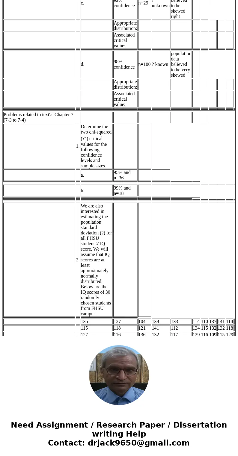  Problems related to text\'s Chapter 7 (7-3 to 7-4) 1. Determine the two chi-squared (?2) critical values for the following confidence levels and sample sizes. 