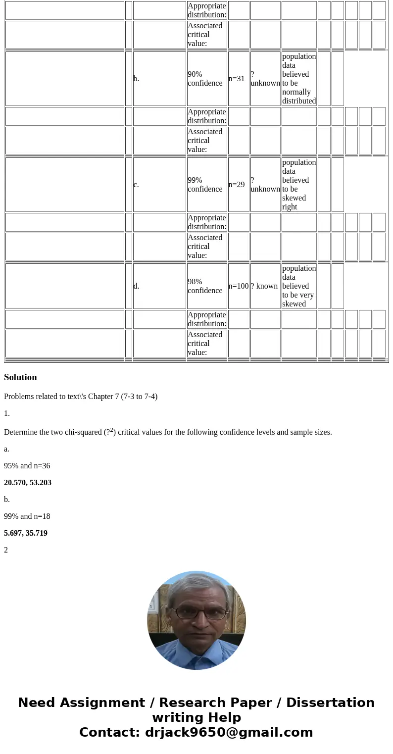 Problems related to text\'s Chapter 7 (7-3 to 7-4) 1. Determine the two chi-squared (?2) critical values for the following confidence levels and sample sizes. 