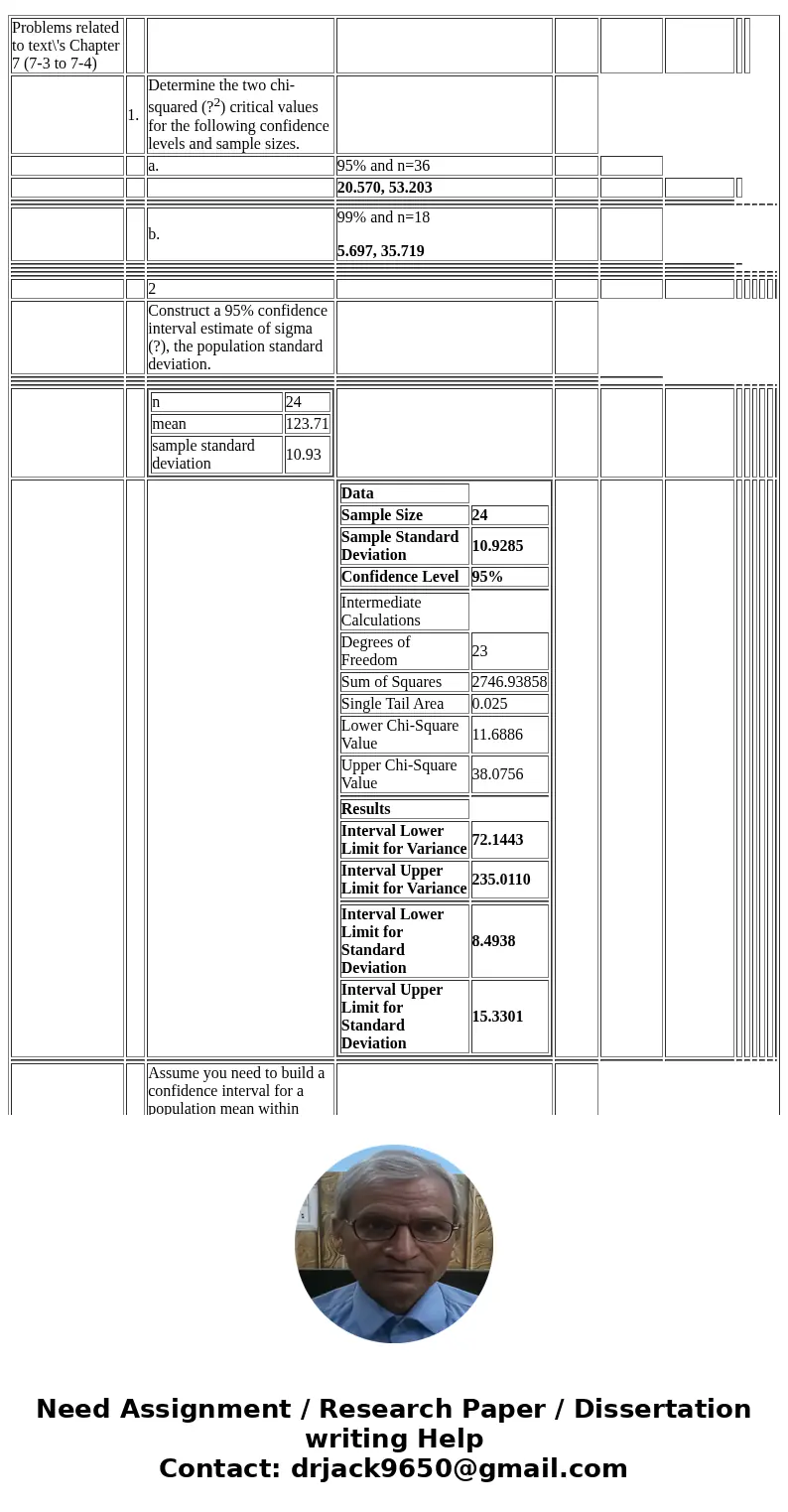 Problems related to text\'s Chapter 7 (7-3 to 7-4) 1. Determine the two chi-squared (?2) critical values for the following confidence levels and sample sizes. 