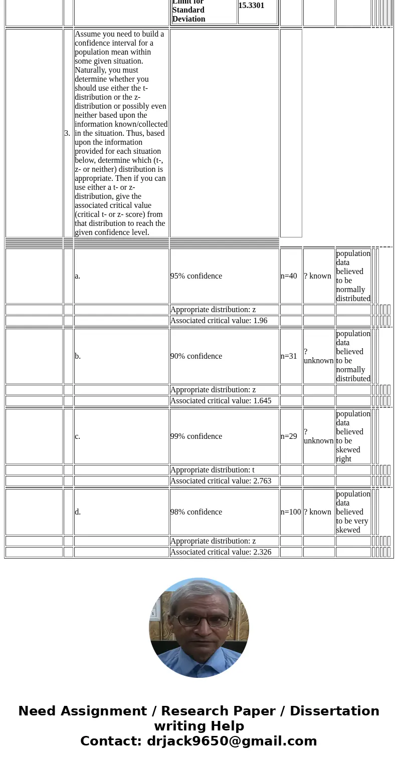 Problems related to text\'s Chapter 7 (7-3 to 7-4) 1. Determine the two chi-squared (?2) critical values for the following confidence levels and sample sizes. 