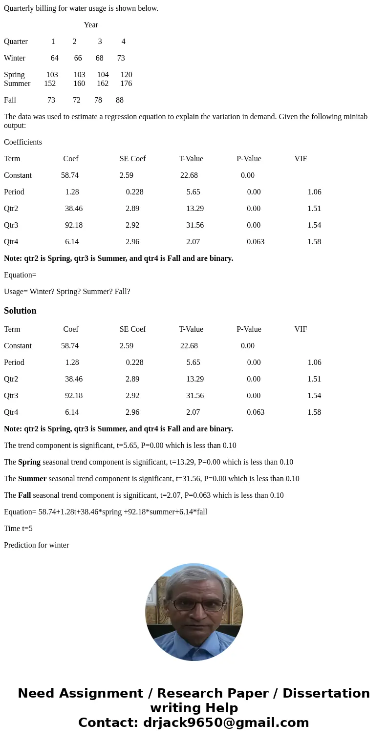Quarterly billing for water usage is shown below. Year Quarter 1 2 3 4 Winter 64 66 68 73 Spring 103 103 104 120 Summer 152 160 162 176 Fall 73 72 78 88 The dat