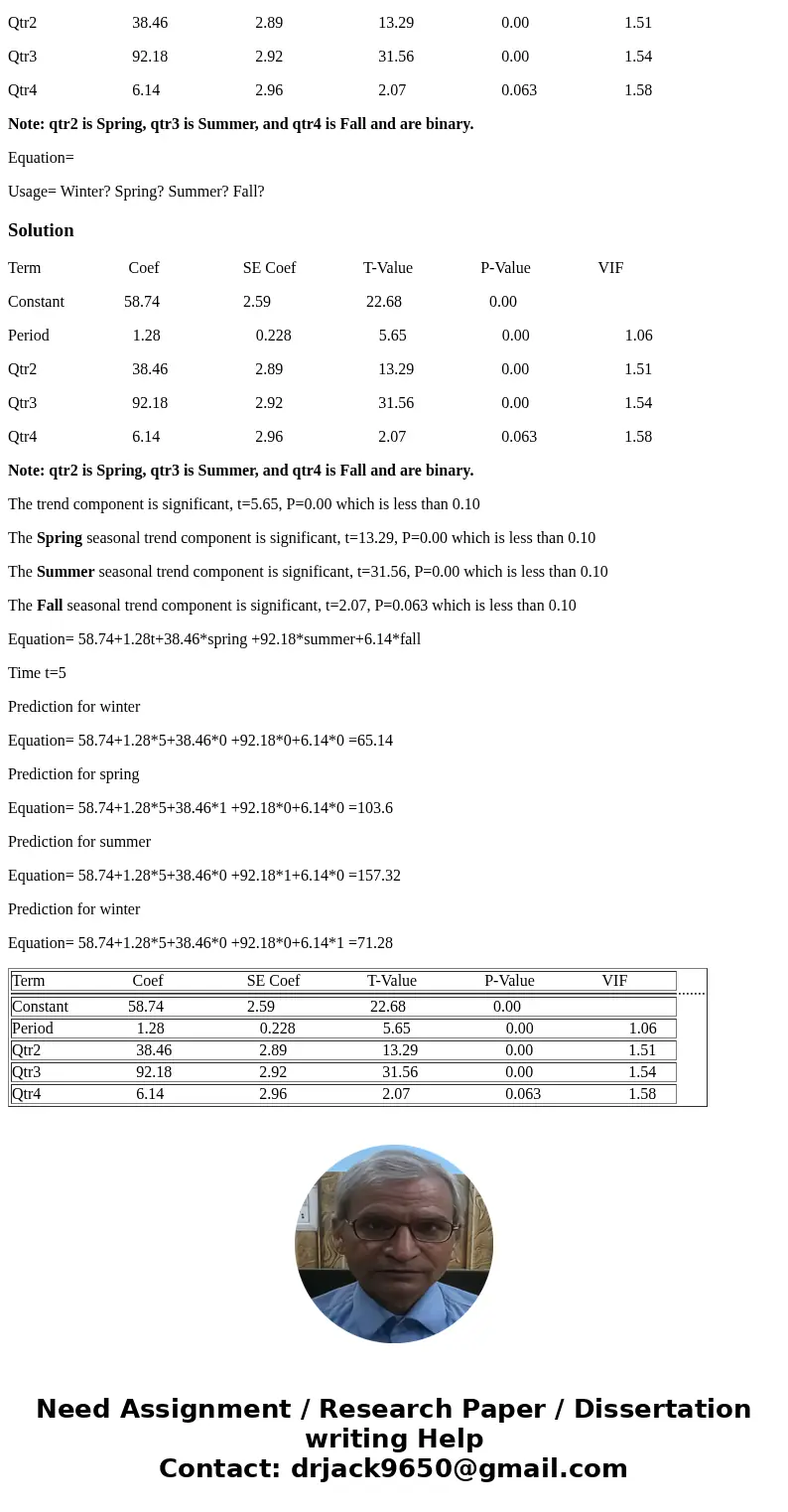 Quarterly billing for water usage is shown below. Year Quarter 1 2 3 4 Winter 64 66 68 73 Spring 103 103 104 120 Summer 152 160 162 176 Fall 73 72 78 88 The dat
