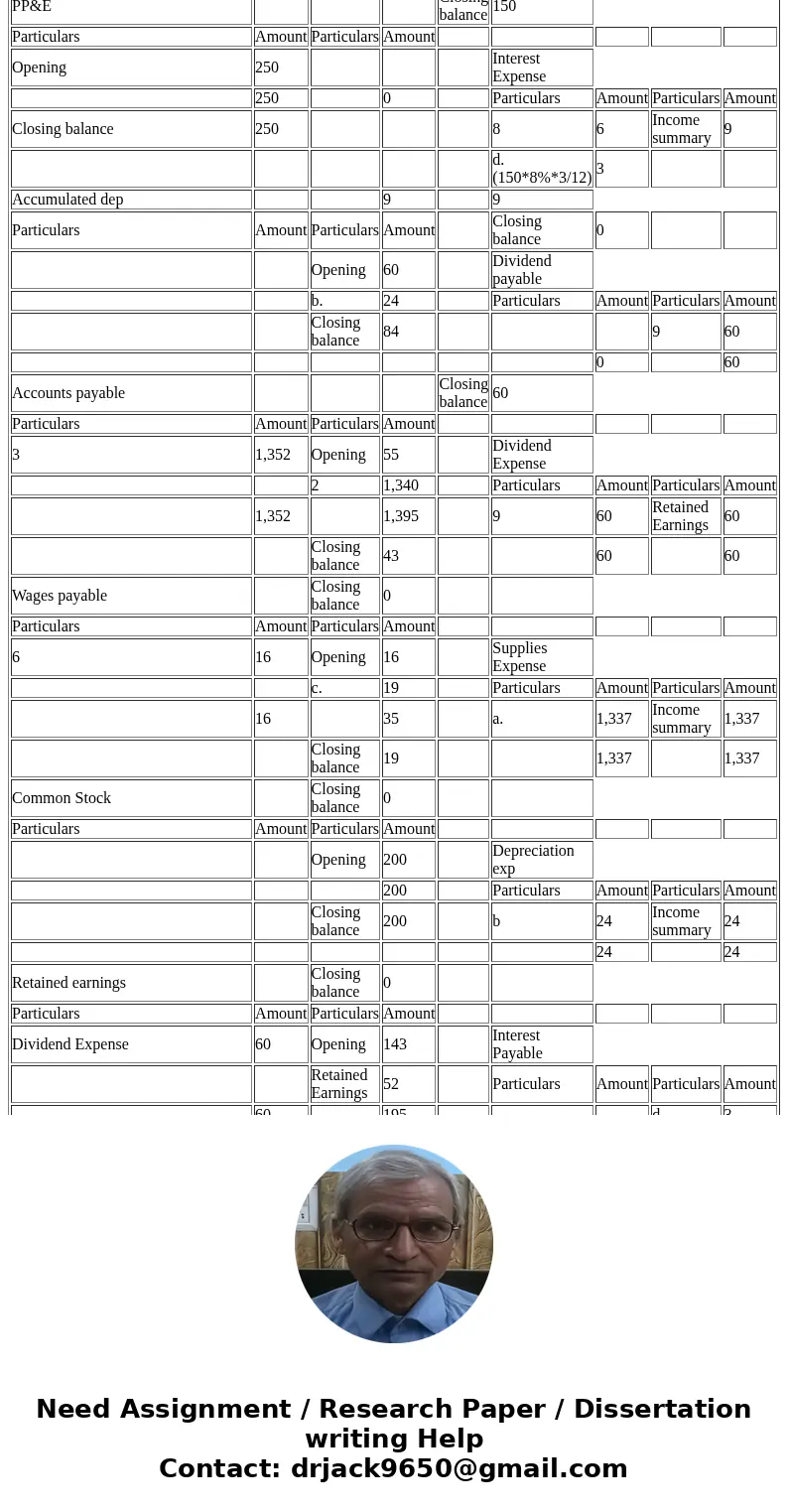  Question l The t-accounts on page 2 show account balances as of January 1, 2018 for Honeydukes Sweet Shop Listed below is a summary of the company\'s transacti