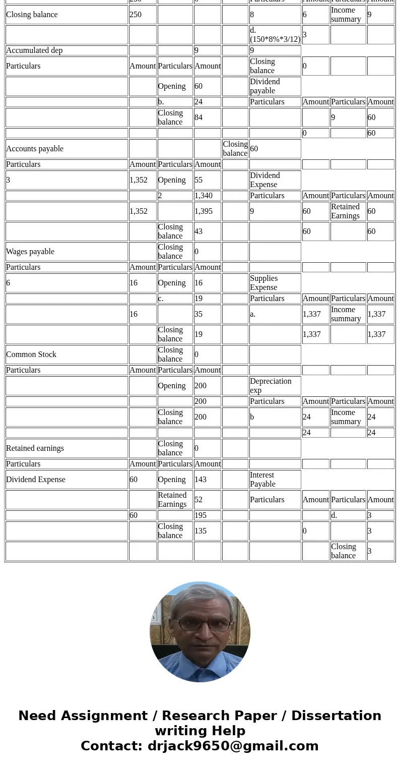  Question l The t-accounts on page 2 show account balances as of January 1, 2018 for Honeydukes Sweet Shop Listed below is a summary of the company\'s transacti