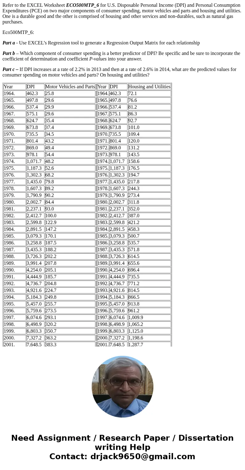 Refer to the EXCEL Worksheet ECO500MTP_6 for U.S. Disposable Personal Income (DPI) and Personal Consumption Expenditures (PCE) on two major components of consum Refer to the EXCEL Worksheet ECO500MTP_6 for U.S. Disposable Personal Income (DPI) and Personal Consumption Expenditures (PCE) on two major components of consum