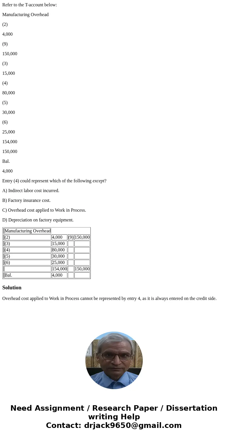 Refer to the T-account below: Manufacturing Overhead (2) 4,000 (9) 150,000 (3) 15,000 (4) 80,000 (5) 30,000 (6) 25,000 154,000 150,000 Bal. 4,000 Entry (4) coul